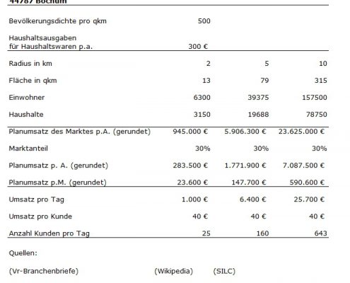 Rentas-Controllingsoftware-Tabelle-Standortanalyse