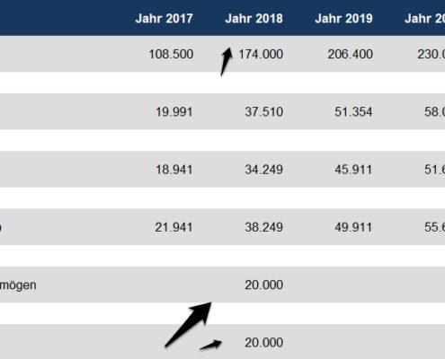 Rentas Controllingsoftware Update 2017 Auswahl Jahr Finanzierung Unternehmenskennzahlen