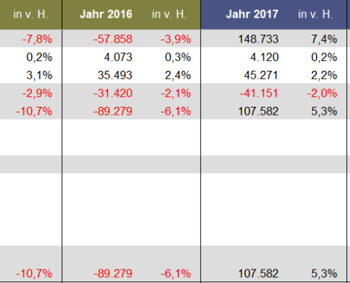 Rentas Controllingsoftware Update 2017 Verlustvortrag II