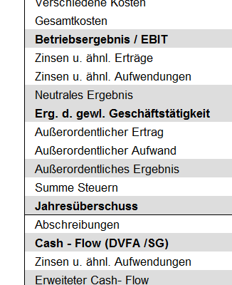 Rentas Controllingsoftware Update Berechnung