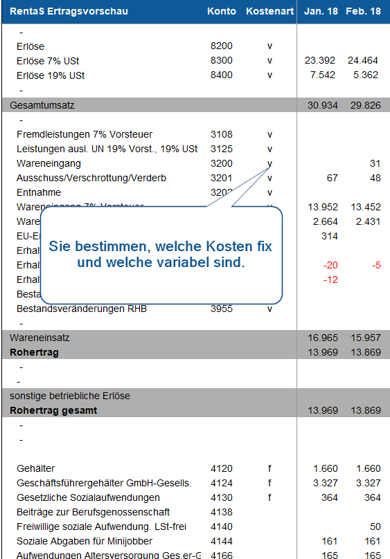 Break-Even-Analyse Fixe und variable Kosten trennen