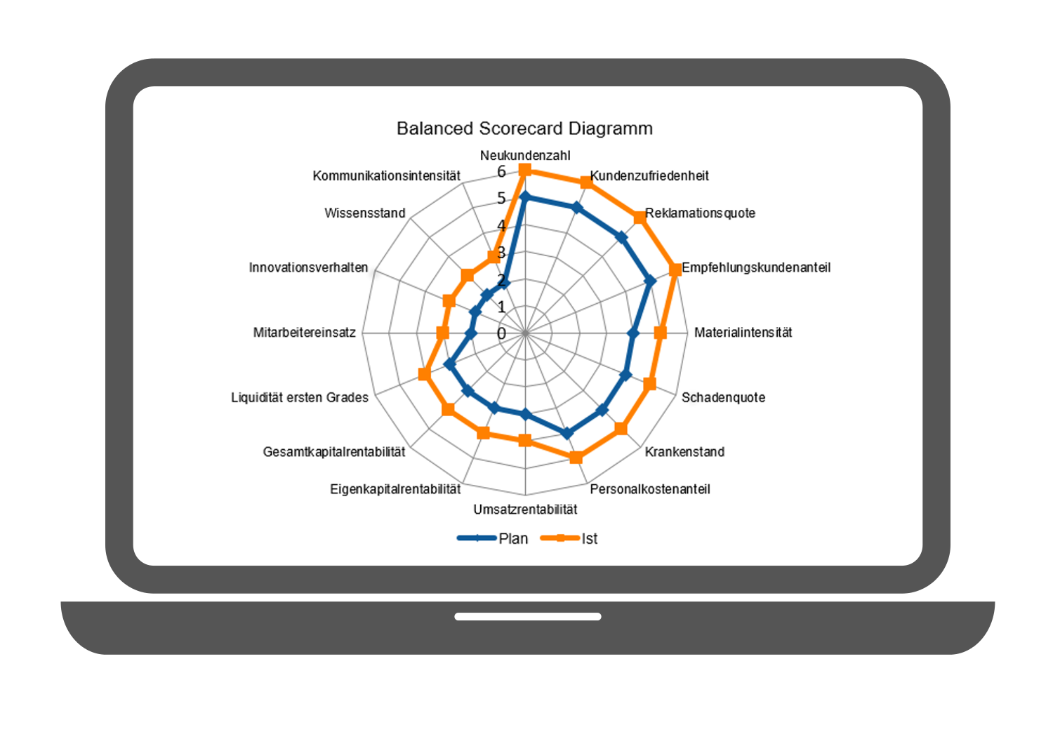 Balanced_Scorecard_RentaS