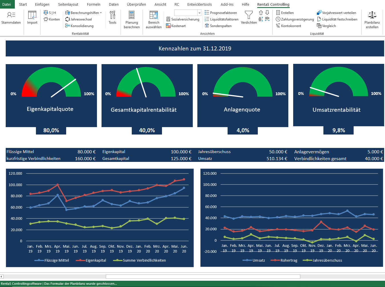 Dashboard_RentaS_Controllingsoftware